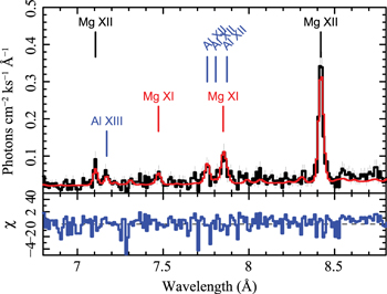 Figure 8. Refer to the following caption and surrounding text.