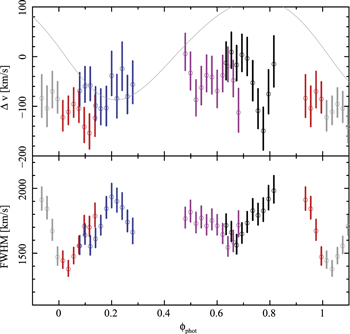 Figure 9. Refer to the following caption and surrounding text.