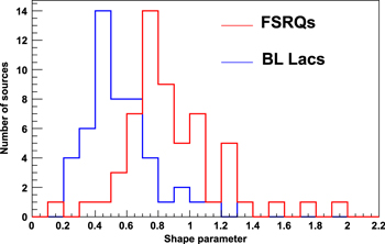 Figure 20. Refer to the following caption and surrounding text.
