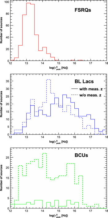 Figure 3. Refer to the following caption and surrounding text.