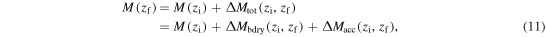 Equation (11)