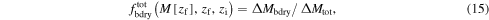Equation (15)