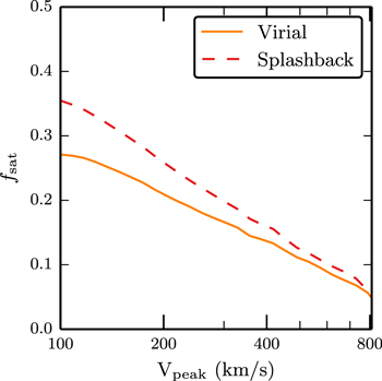 Figure 11. Refer to the following caption and surrounding text.