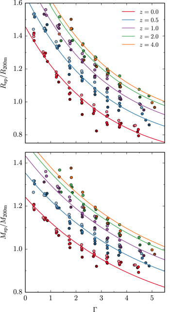 Figure 3. Refer to the following caption and surrounding text.