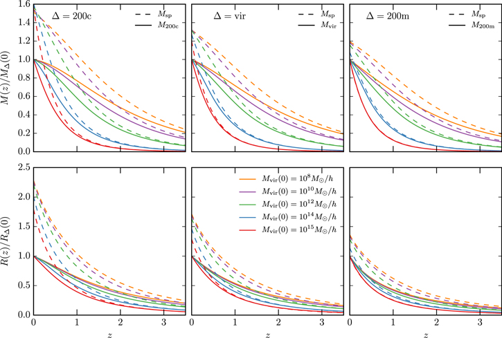 Figure 5. Refer to the following caption and surrounding text.
