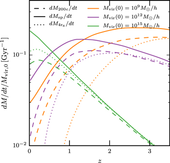 Figure 7. Refer to the following caption and surrounding text.