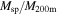 ${M}_{\mathrm{sp}}/{M}_{200{\rm{m}}}$