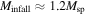 ${M}_{\mathrm{infall}}\approx 1.2{M}_{\mathrm{sp}}$