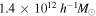 $1.4\times {10}^{12}\;{h}^{-1}{M}_{\odot }$