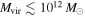${M}_{\mathrm{vir}}\lesssim {10}^{12}\;{M}_{\odot }$