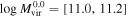 $\mathrm{log}{M}_{\mathrm{vir}}^{0.0}=[11.0,11.2]$