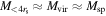${M}_{\lt 4{r}_{{\rm{s}}}}\approx {M}_{\mathrm{vir}}\approx {M}_{\mathrm{sp}}$