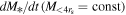 ${{dM}}_{*}/{dt}({M}_{\lt 4{r}_{{\rm{s}}}}=\mathrm{const})$