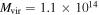 ${M}_{\mathrm{vir}}=1.1\times {10}^{14}$