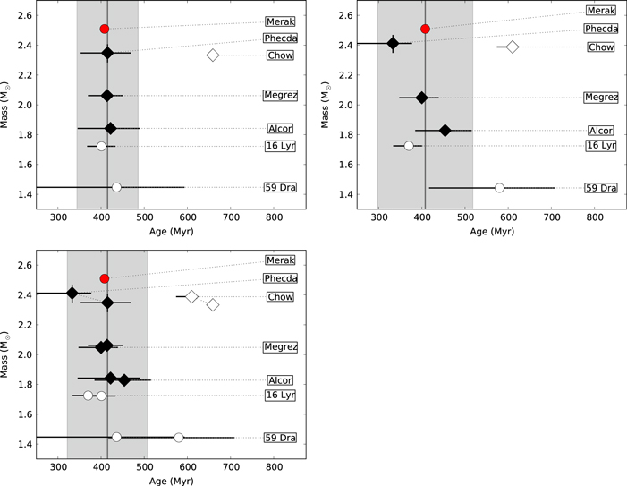 Figure 10. Refer to the following caption and surrounding text.