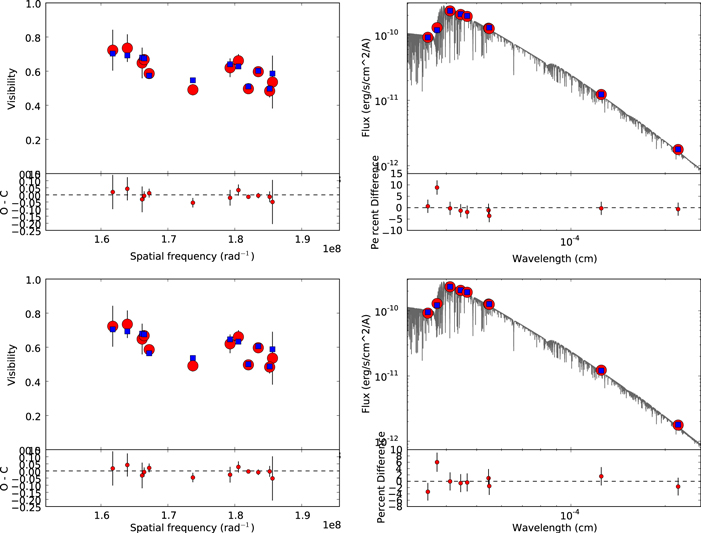 Figure 7. Refer to the following caption and surrounding text.
