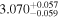 ${3.070}_{-0.059}^{+0.057}$