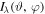 ${I}_{\lambda }(\vartheta ,\varphi )$