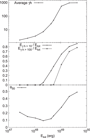 Figure 3. Refer to the following caption and surrounding text.