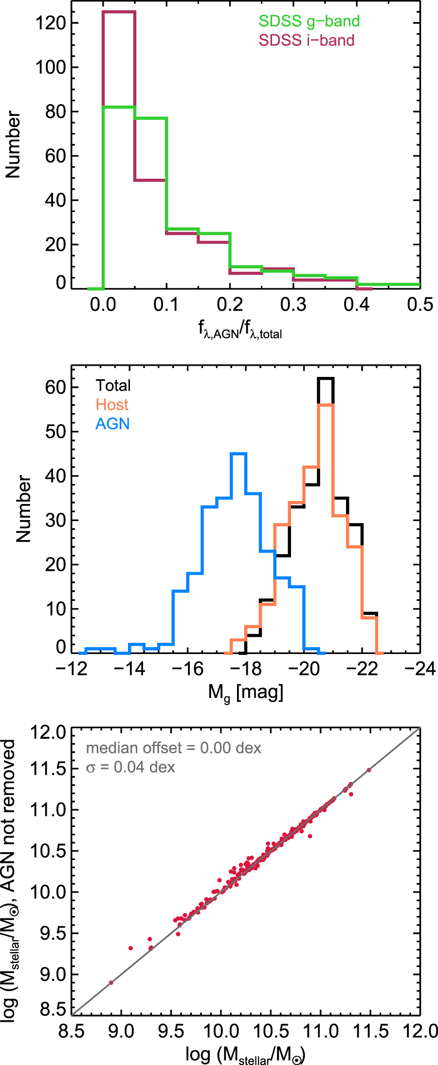 RELATIONS BETWEEN CENTRAL BLACK HOLE MASS AND TOTAL GALAXY STELLAR MASS ...