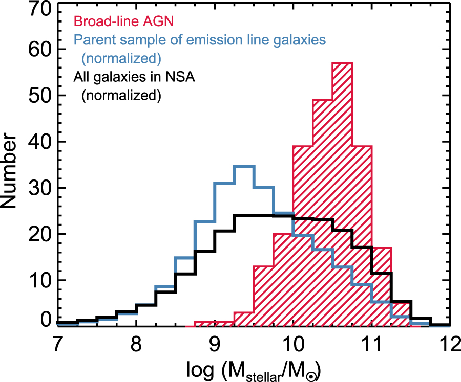 RELATIONS BETWEEN CENTRAL BLACK HOLE MASS AND TOTAL GALAXY STELLAR MASS ...