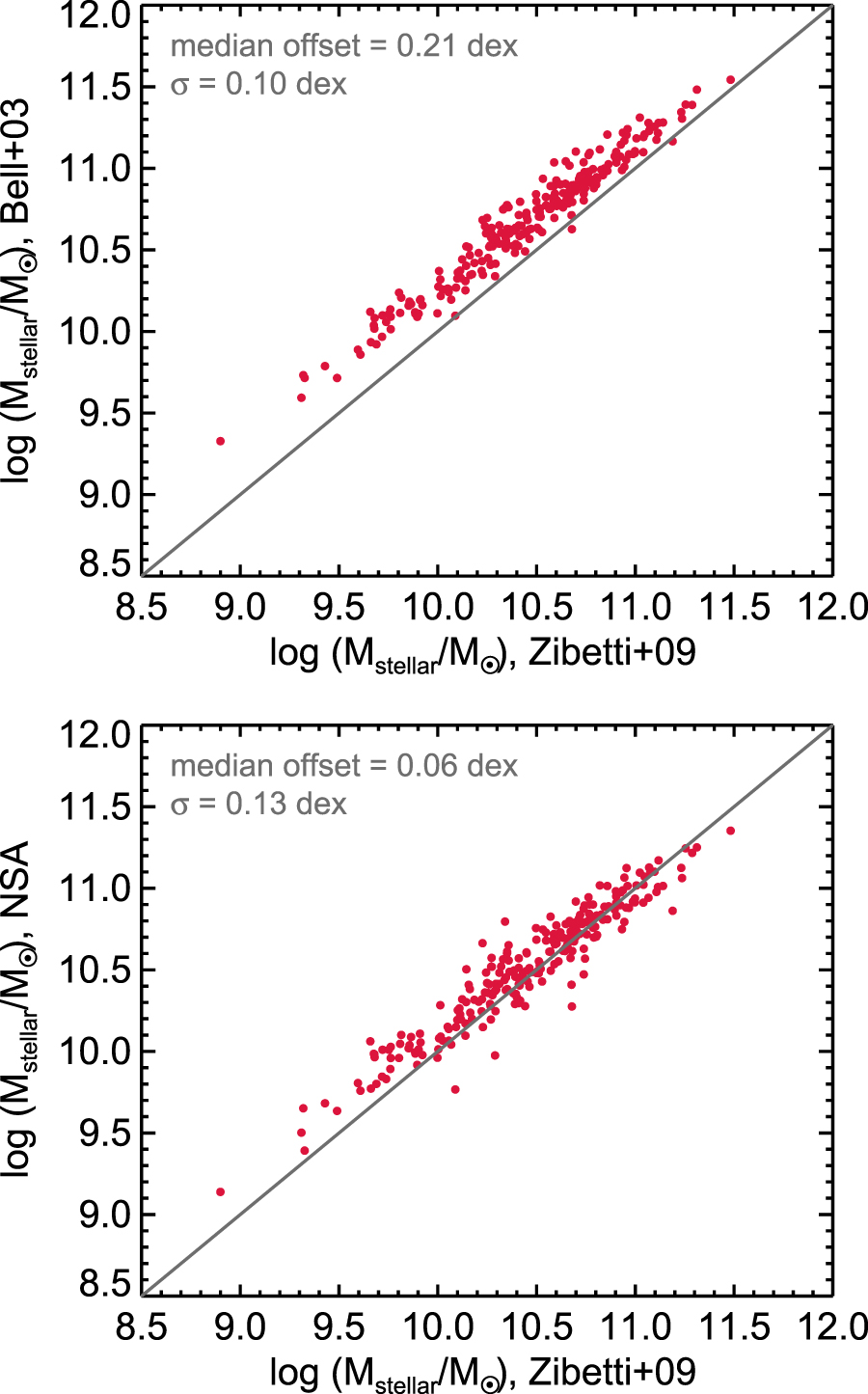 RELATIONS BETWEEN CENTRAL BLACK HOLE MASS AND TOTAL GALAXY STELLAR MASS ...
