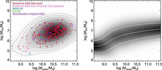 RELATIONS BETWEEN CENTRAL BLACK HOLE MASS AND TOTAL GALAXY STELLAR MASS ...
