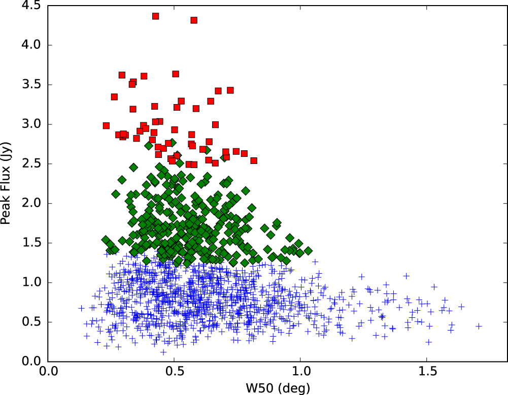 SINGLE-PULSE RADIO OBSERVATIONS OF THE GALACTIC CENTER MAGNETAR PSR ...