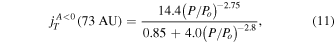 Equation (11)