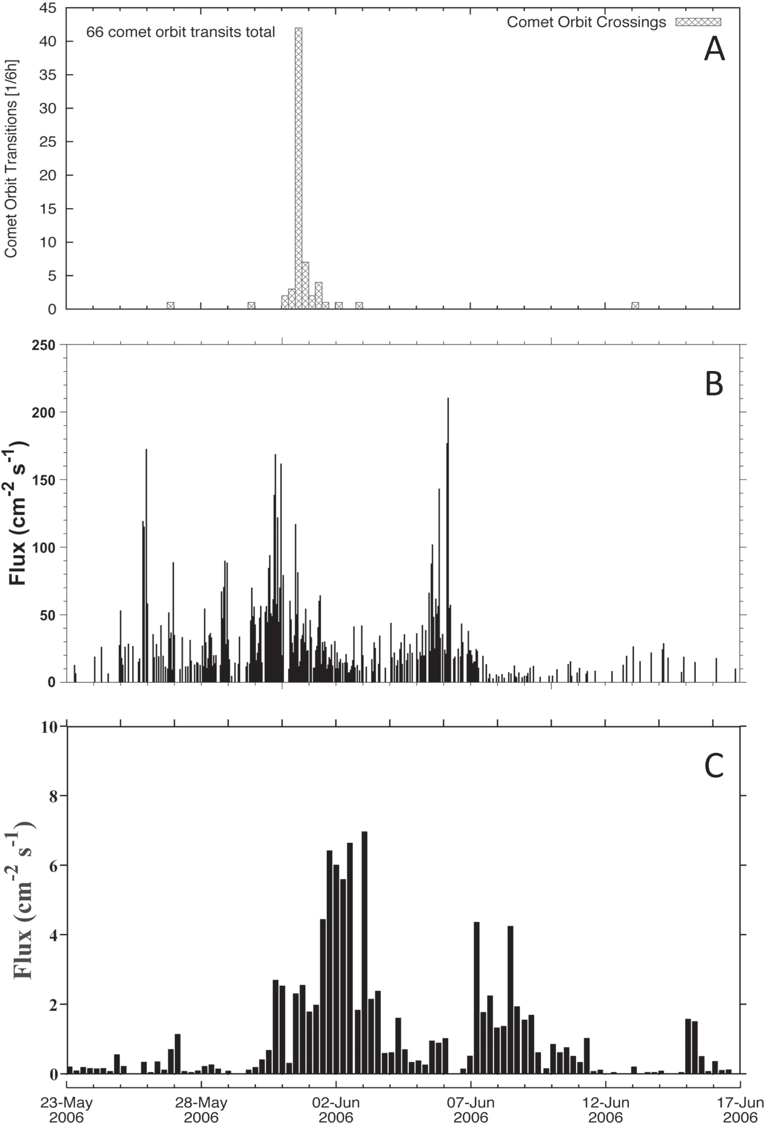 IN SITU PLASMA MEASUREMENTS OF FRAGMENTED COMET 73P SCHWASSMANN ...