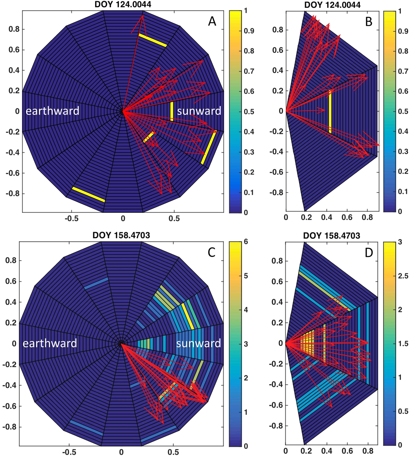 IN SITU PLASMA MEASUREMENTS OF FRAGMENTED COMET 73P SCHWASSMANN ...
