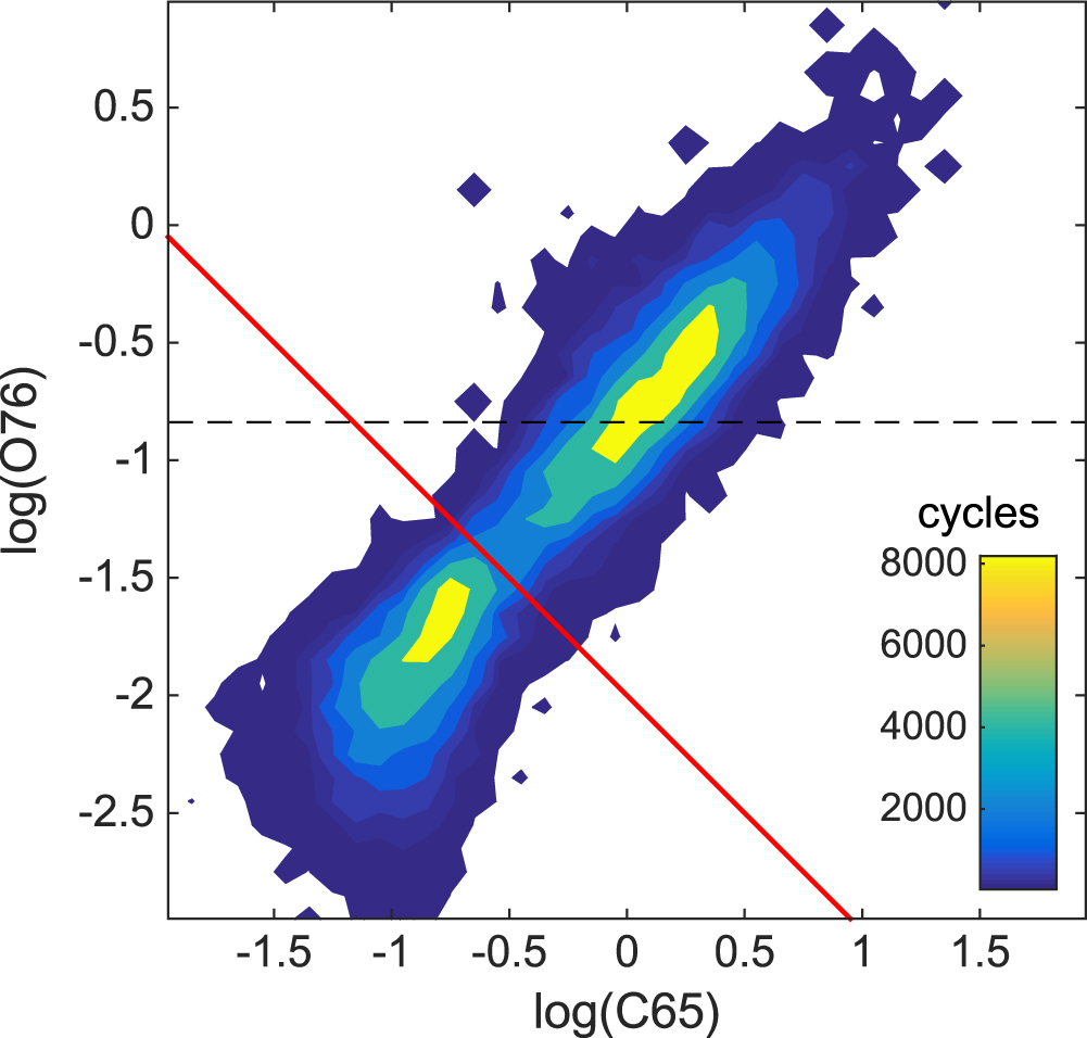 SOLAR METALLICITY DERIVED FROM IN SITU SOLAR WIND COMPOSITION - IOPscience