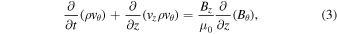 Equation (3)
