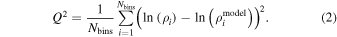 Equation (2)