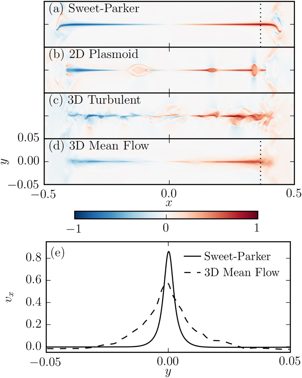 TURBULENT MAGNETOHYDRODYNAMIC RECONNECTION MEDIATED BY THE PLASMOID ...