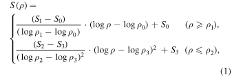 Equation (1)