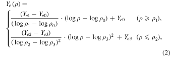 Equation (2)