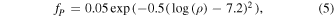 Equation (5)
