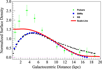 Figure 1. Refer to the following caption and surrounding text.