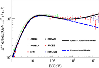 Figure 2. Refer to the following caption and surrounding text.