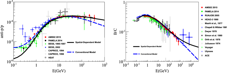 Figure 3. Refer to the following caption and surrounding text.
