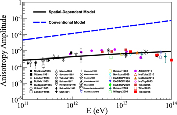 Figure 4. Refer to the following caption and surrounding text.