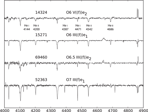 Figure 2. Refer to the following caption and surrounding text.