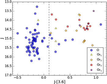 Figure 6. Refer to the following caption and surrounding text.