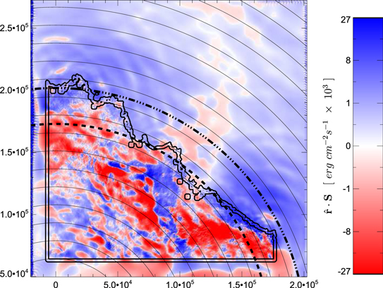 Figure 10. Refer to the following caption and surrounding text.