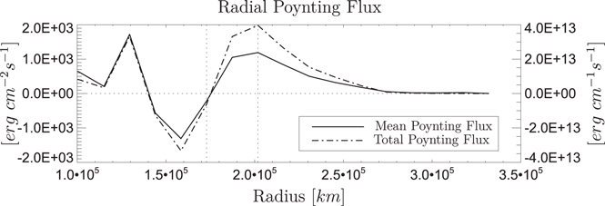 Figure 11. Refer to the following caption and surrounding text.