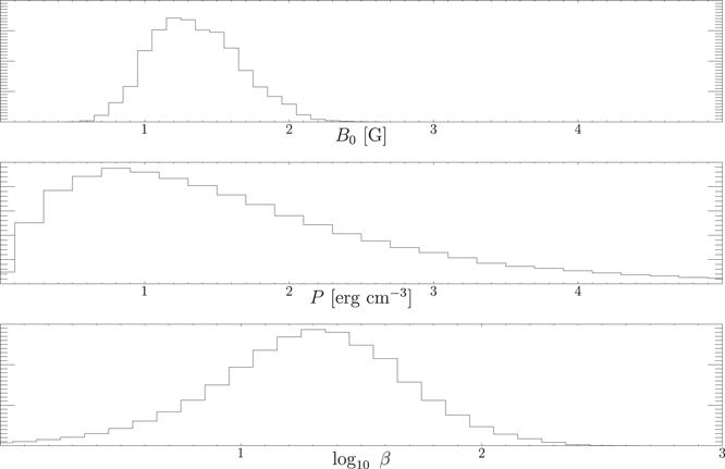 Figure 13. Refer to the following caption and surrounding text.