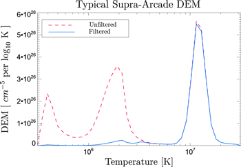 Figure 2. Refer to the following caption and surrounding text.