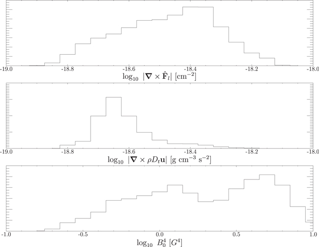 Figure 7. Refer to the following caption and surrounding text.