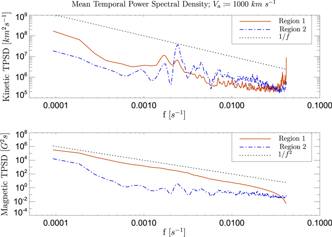 Figure 8. Refer to the following caption and surrounding text.